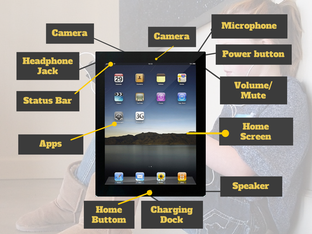 Ipad Diagram